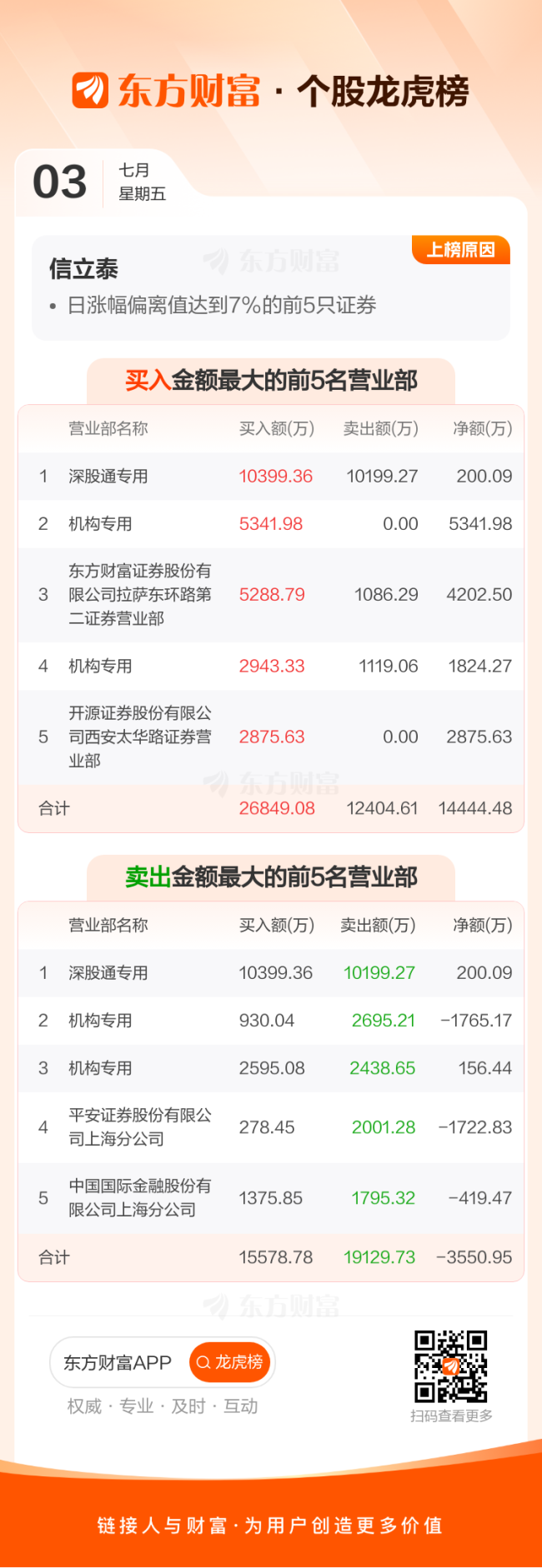 信立泰龙虎榜数据