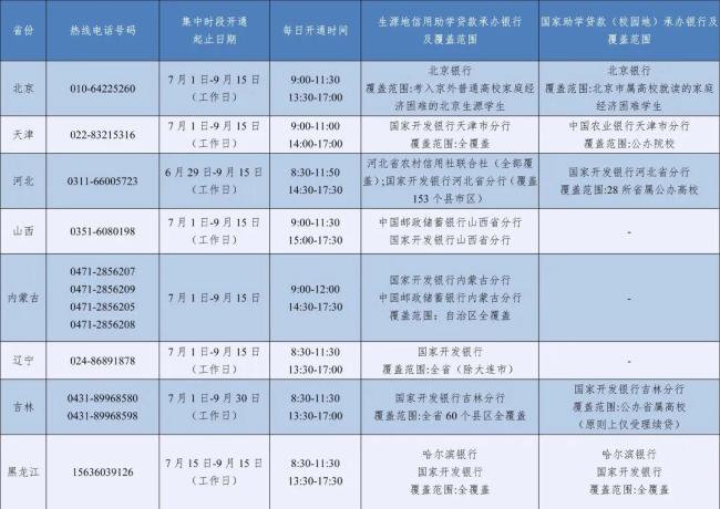教育部开通高校学生资助热线 助力经济困难新生