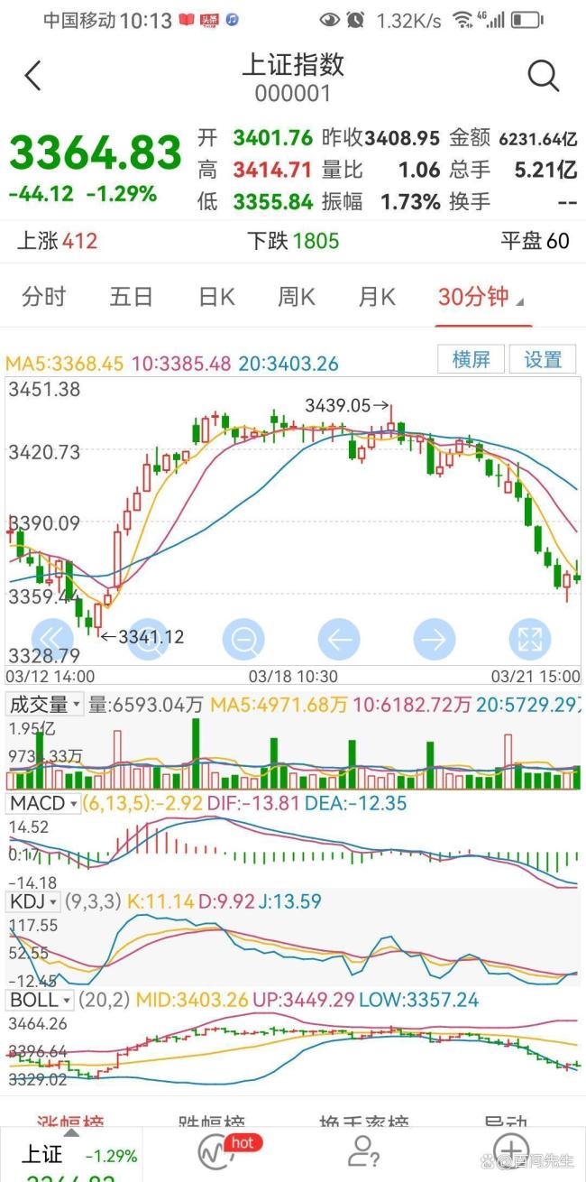 没有涨跌幅的A股会怎样 市场或面临失控风险