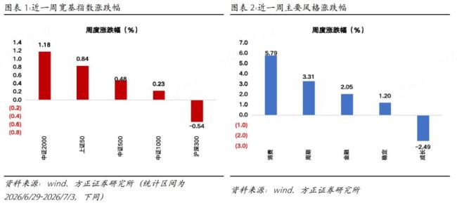 机构论后市:再平衡后市场机会增多