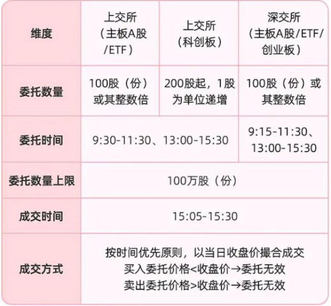 业内：下周A股迎三件大事