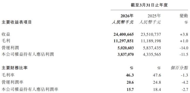 旺仔牛奶之后，中国旺旺难造百亿单品 增收不增利