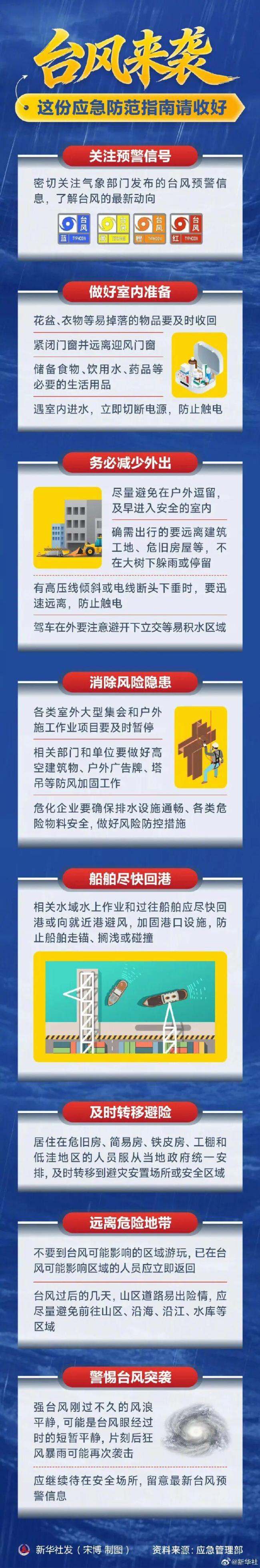 台风巴威越来越近 17级强风来袭