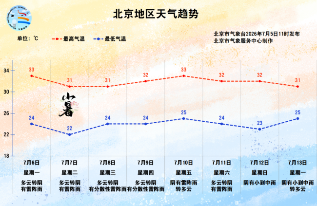 雨不停！北京本周天天有雨 雷阵雨频繁造访