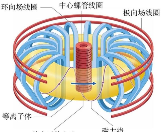 地球真能降温？中国“人造太阳”重大突破：这照亮人类财富的关键