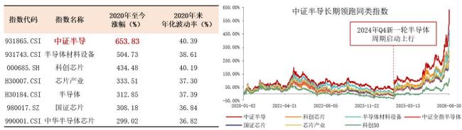 三星电子财报为何带崩亚洲存储芯片股 硅片需求激增带动涨价