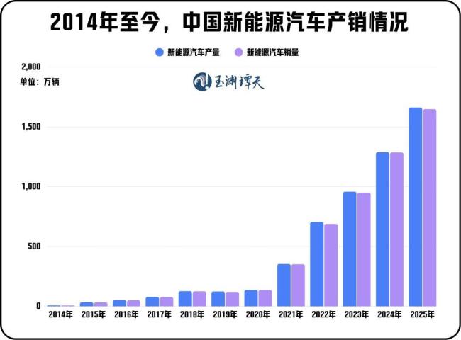 这是中国第二次拯救世界经济：能源危机下的稳定力量