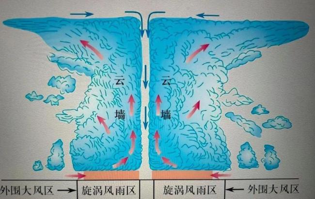 超级台风“巴威”可能一路刮到东北 气象史上罕见“迷踪步”