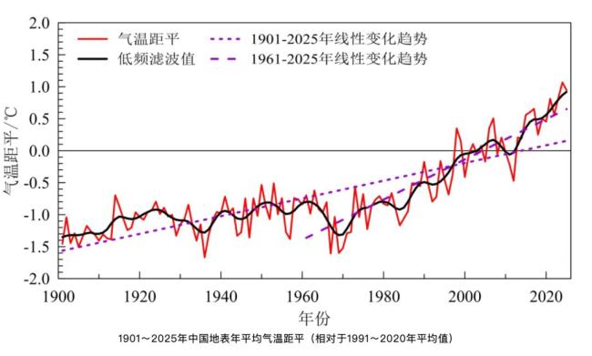 你的感觉没错：极端天气越来越常见了 全球变暖加剧趋势