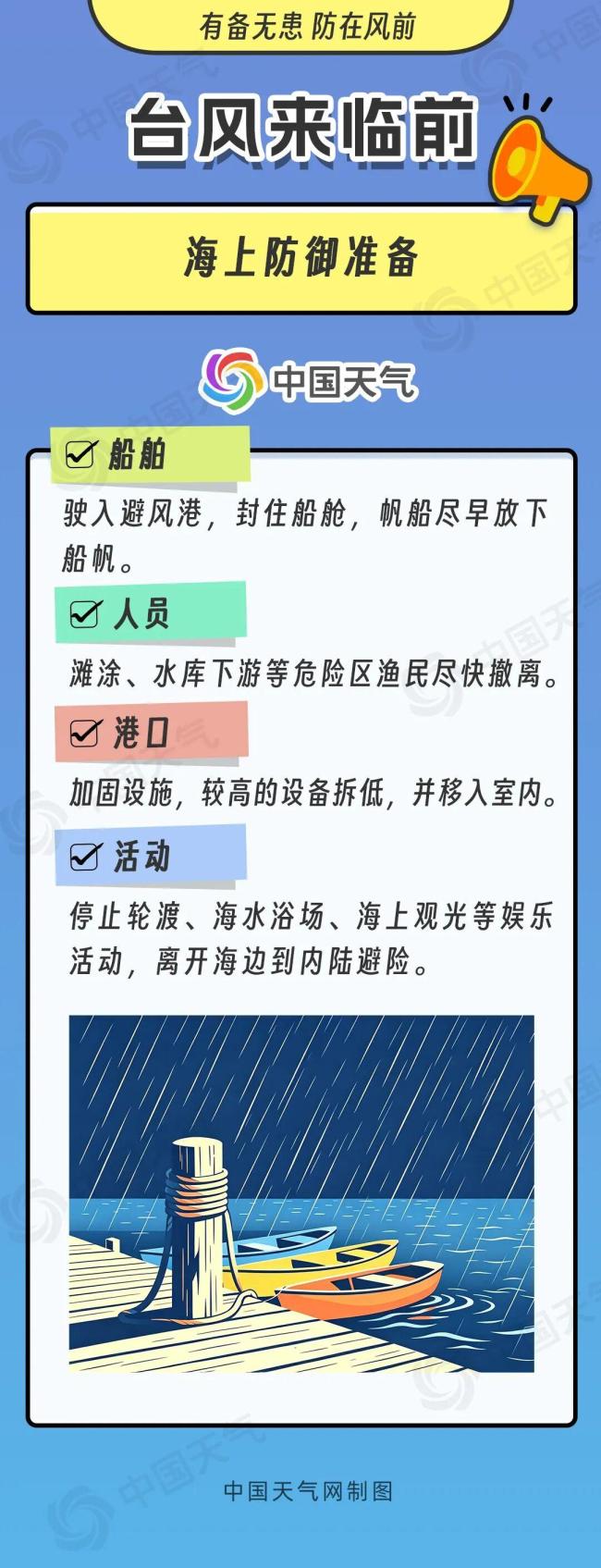 科学应对台风指南 全场景行动建议