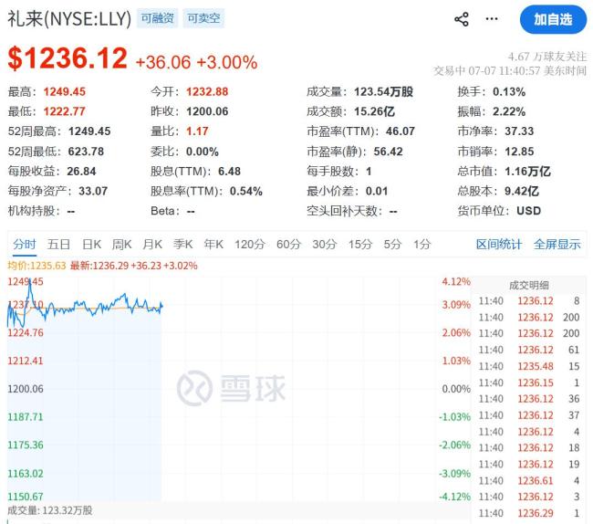 美股光通信板块集体下跌 科技股重挫引发担忧