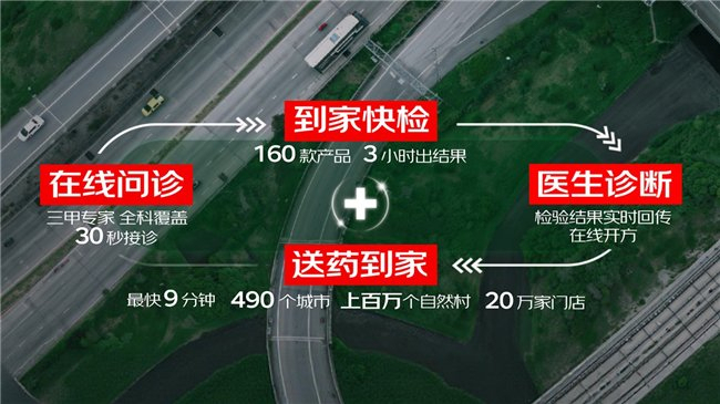 京东健康发起百村云药箱计划 覆盖百万乡村的健康守护