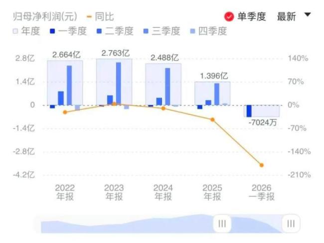 老牌烘焙品牌元祖为何跌落神坛 从节庆宠儿到市场边缘