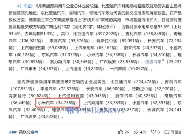 小米汽车6月零售销量34738辆