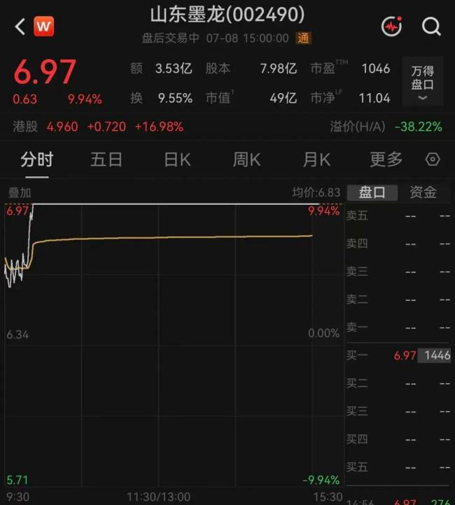 全市场超3700只个股下跌 股市震荡调整