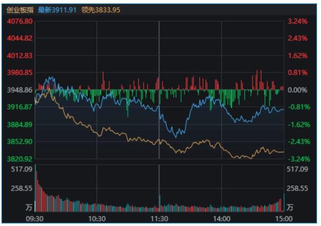 沪指4000点得而复失 主力在布局什么 市场调整与资金动向解析