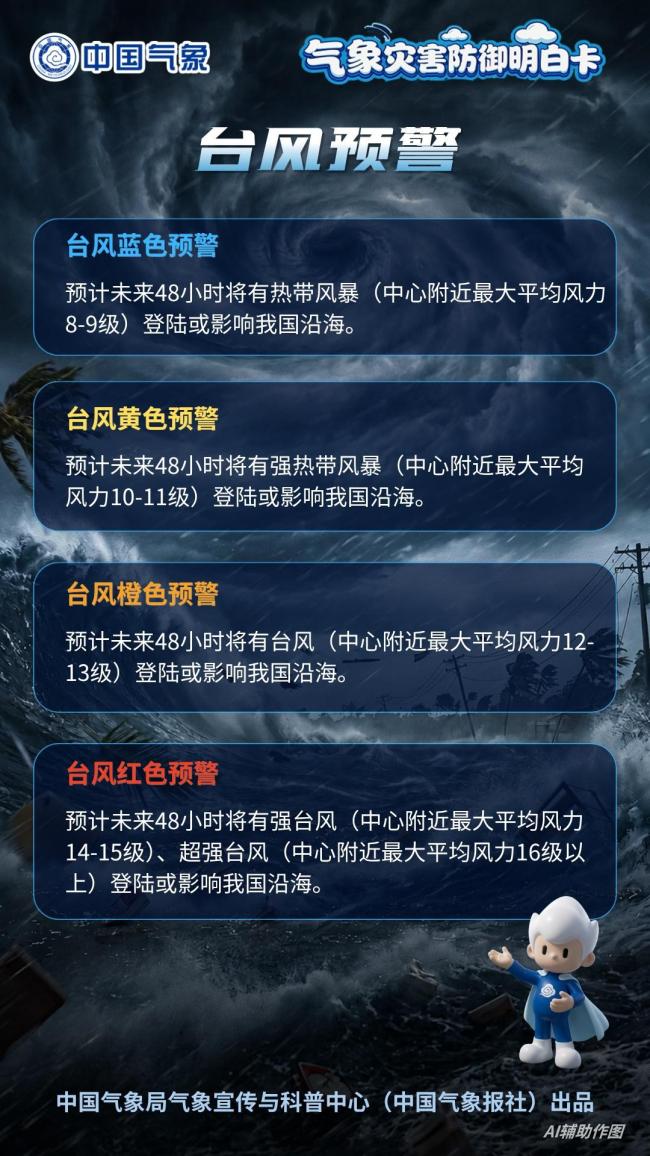 台风“巴威”可能正面登陆:周末或影响华东地区