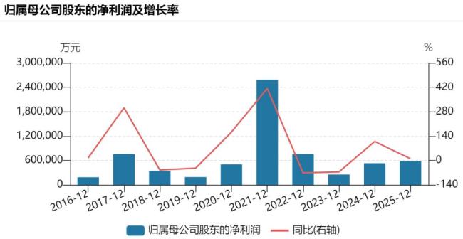 京东方A预计上半年净利最高55亿 接近去年全年总额