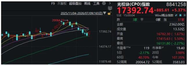 A股本轮调整已近尾声了吗 市场反弹迹象显现