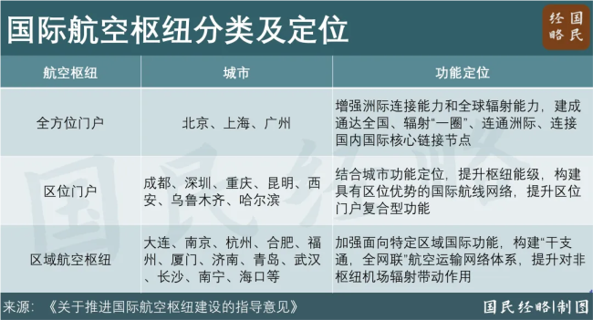 中国第一机场线上股票配资，又变了 广州白云反超上海浦东