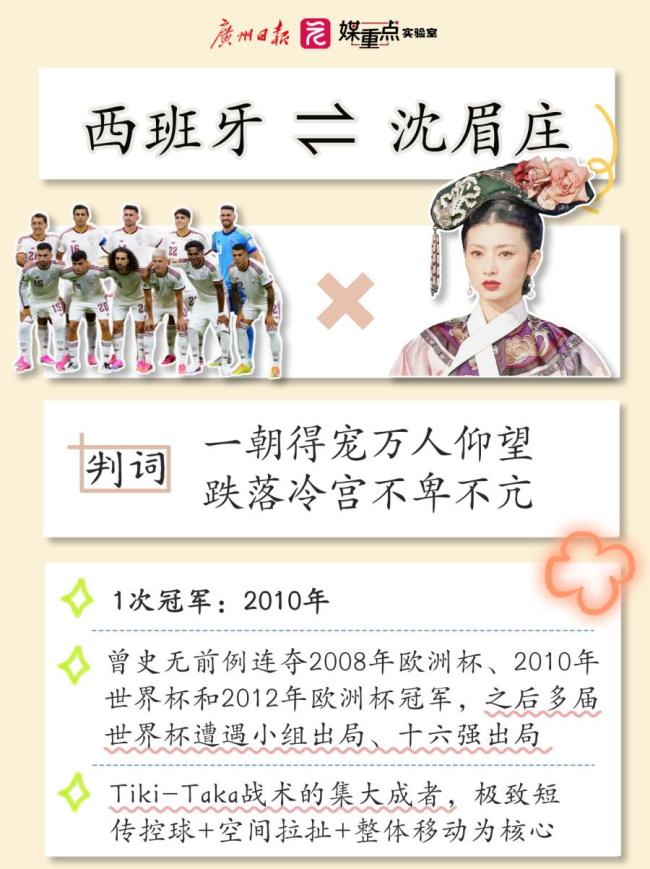 当世界杯遇上《甄嬛传》 8强球队化身后宫佳丽争斗