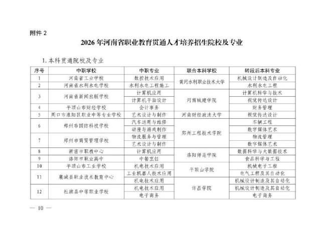 河南职教本科贯通批志愿填报开启 7月10日启动填报