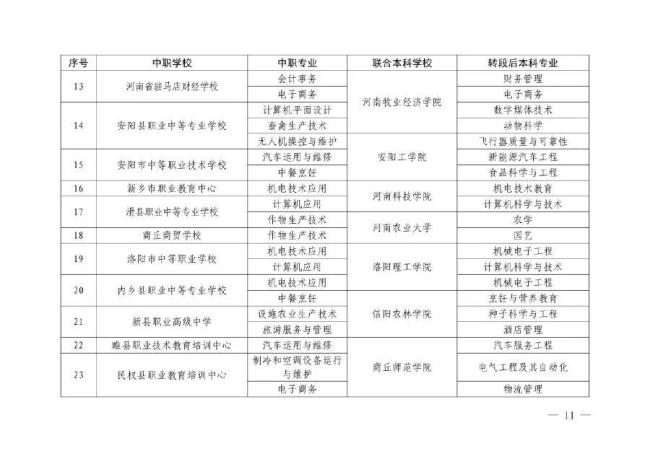 河南职教本科贯通批志愿填报开启 7月10日启动填报