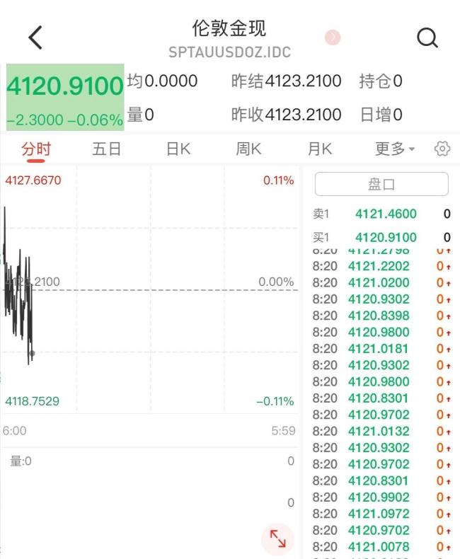 金价反弹金饰跟涨