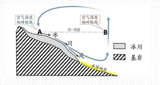 科学家为何要在世界之巅“捕捉”空气 揭秘地球大气循环