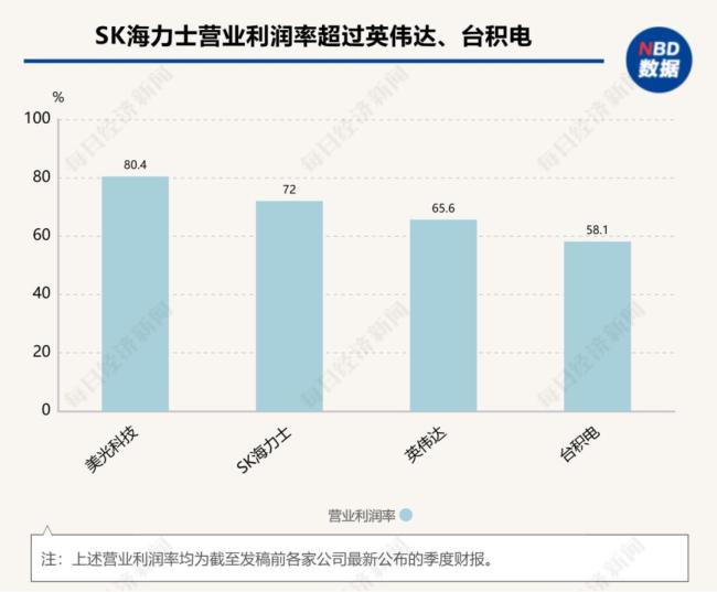 SK海力士募资265亿美元