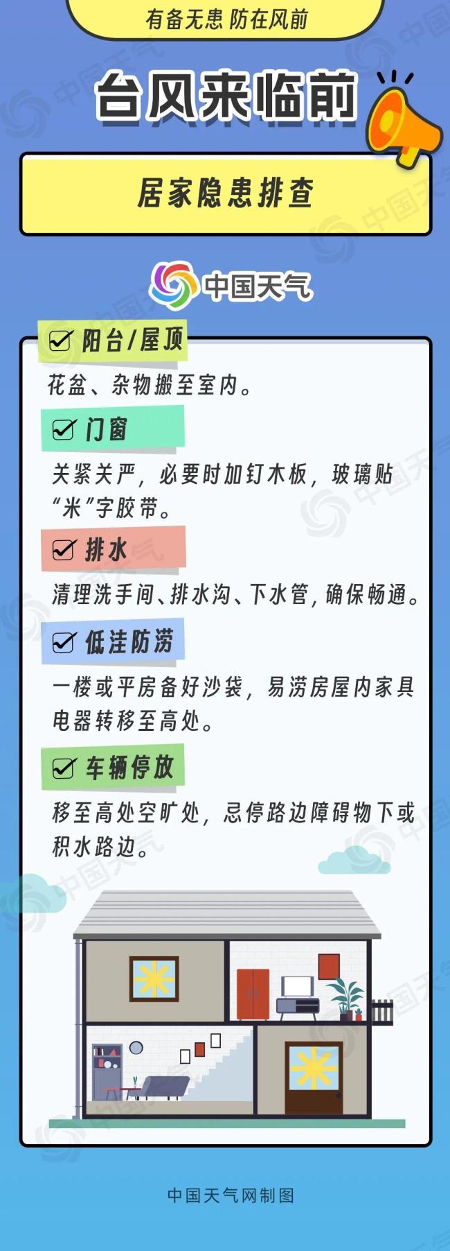 如何“顶格”应对台风巴威 全场景行动指南