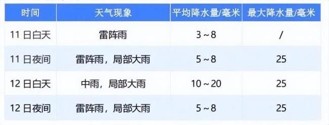 巴威加速直奔浙闽 最强风雨时段来了 外围云系已上岸