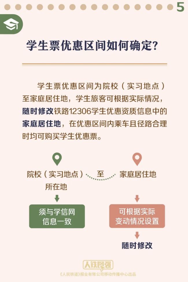 票价如何算、资质怎样验？暑期学生优惠票全攻略