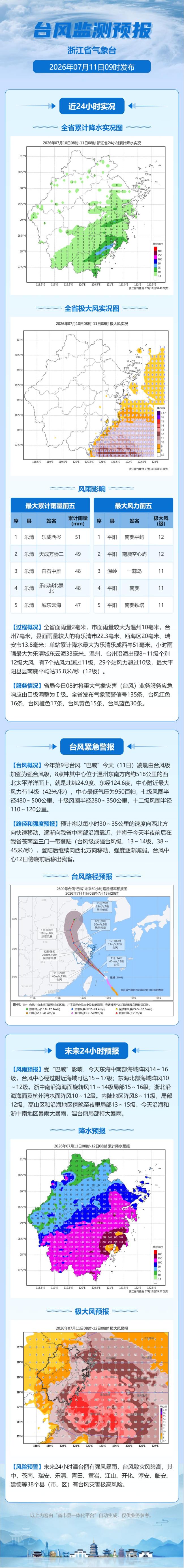 台风巴威登陆地点有变