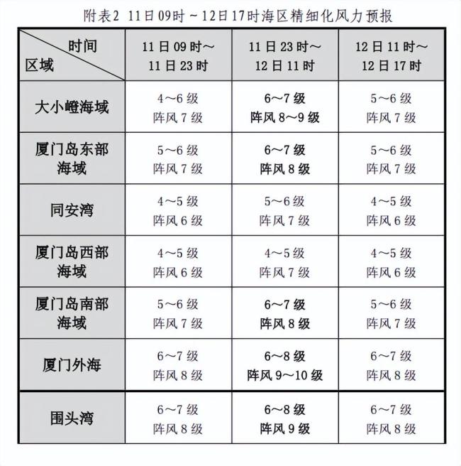 巴威加速直奔浙闽 最强风雨时段来了 外围云系已上岸