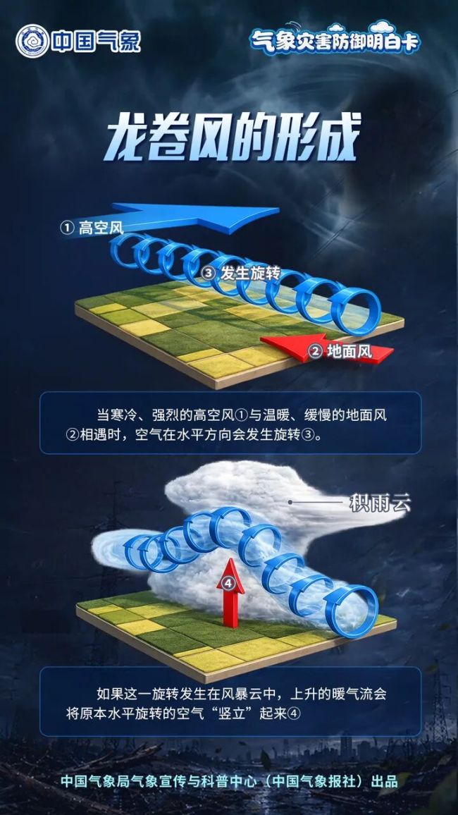 龙卷风科普请查收 台风外围的隐形威胁