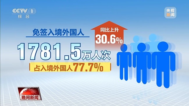 多项指标创新高！一组数据看中国经济蓬勃发展