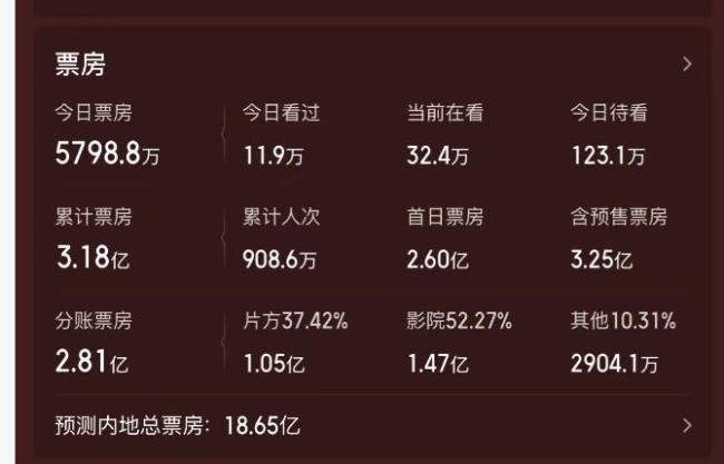 周星驰《功夫女足》豆瓣开分6.6分