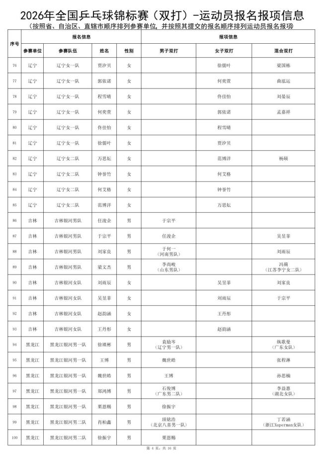“龙蟒组合”将现身全锦赛 双打项目独立设赛