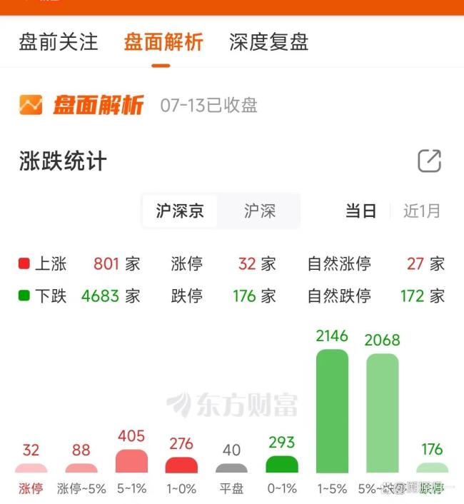 媒体：A股大跌到底发生了什么