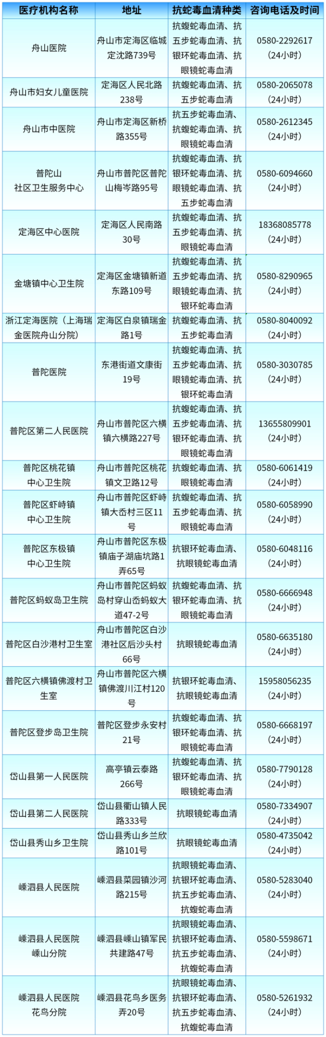 7旬老伯被眼镜蛇咬伤次日出院 夏季户外活动需警惕毒蛇