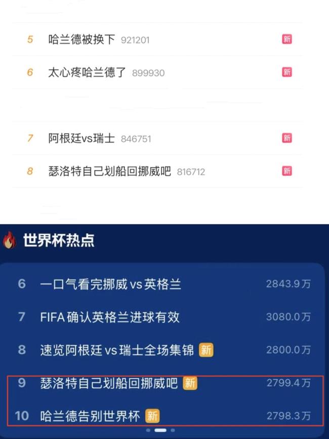 挥别世界杯 “梗王”哈兰德仍在线