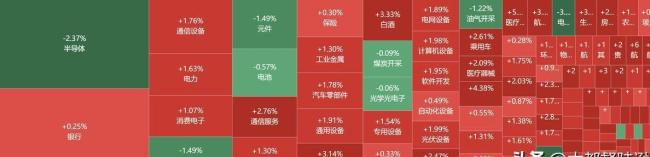 科技股连续大跌 这轮牛市到顶了吗 市场情绪波动引发调整