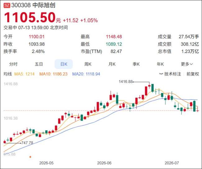 00后股民“追光”遭遇光速变脸 从盈利到亏损的过山车
