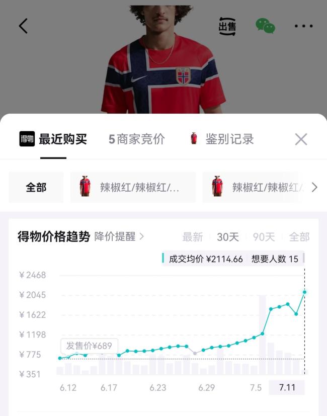 挪威国家队球衣成稀缺商品