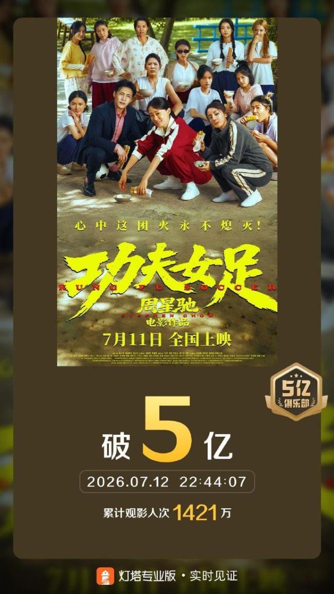 周星驰《功夫女足》遇冰火反差