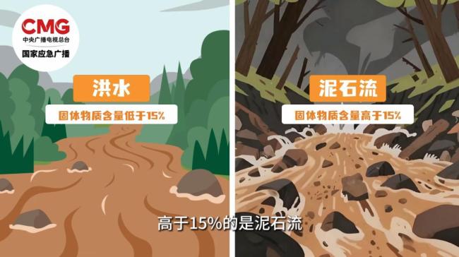 山洪泥石流来临前有何征兆