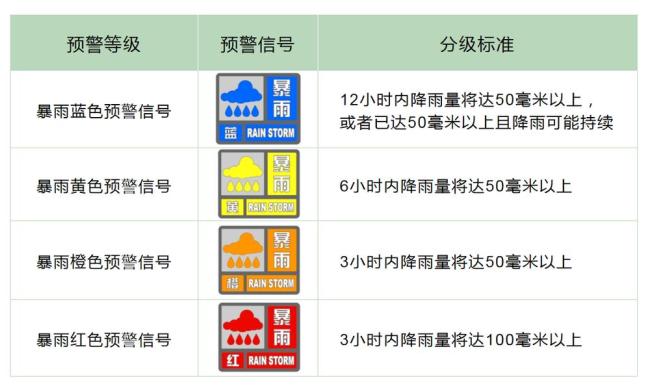 北京市民注意蹚水了回家先冲洗 积水暗藏健康隐患
