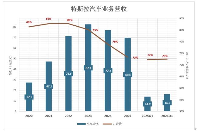 专家：视比亚迪为纯车企有失偏颇 科技属性凸显