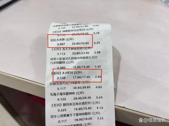零食量贩店量少价格更贵 实际花费更高
